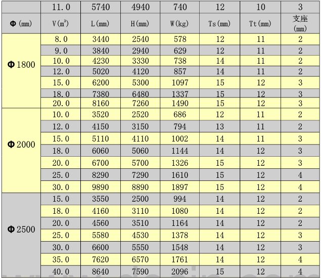  �Pʽ����䓃��޳ߴ�Ҏ�񅢔���