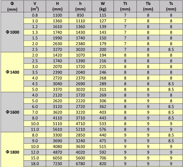  �������ʽ����Ҏ��ߴ�