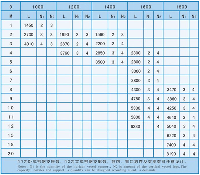 臥式玻璃鋼儲罐技術參數